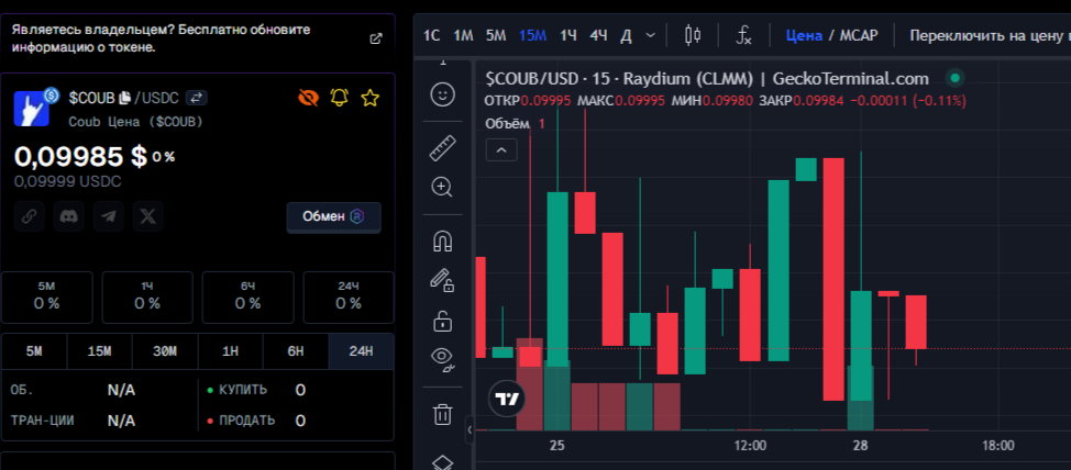 проект coub telegram