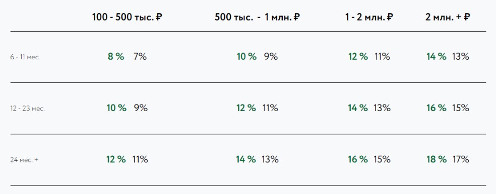 RBK Finance