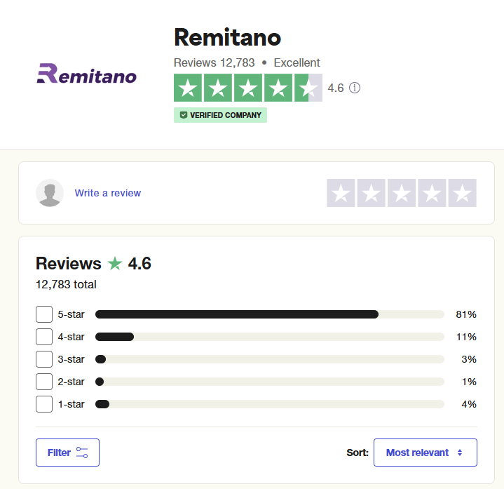 remitano