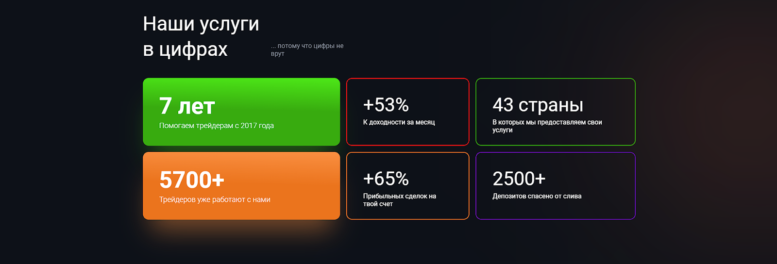 ThinkOrSwim Rangers Канал