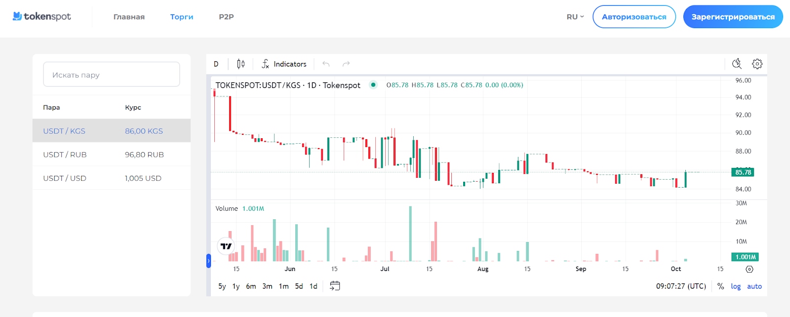 Токенспот биржа отзывы