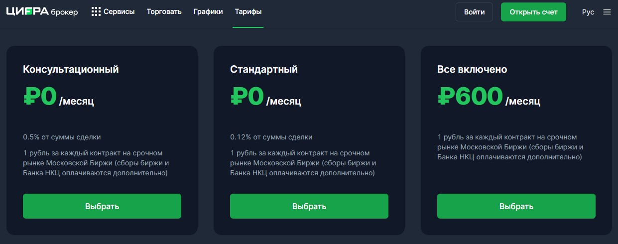 tradernet ru отзывы