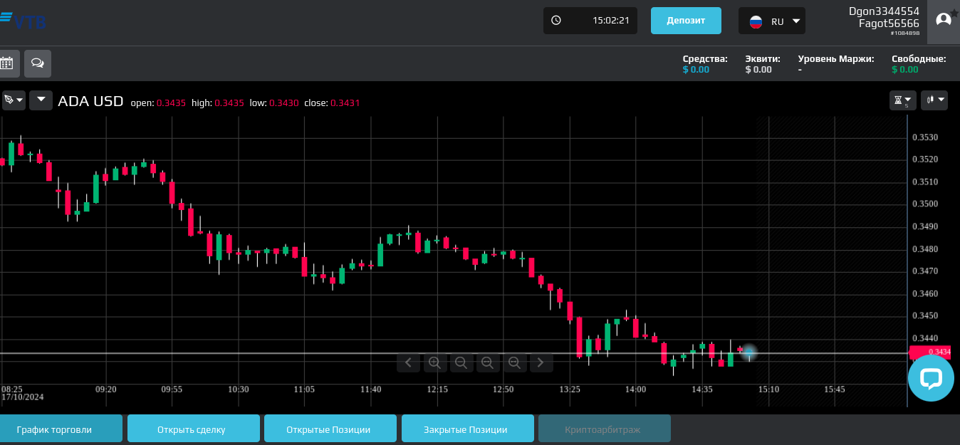 trades vt broker com