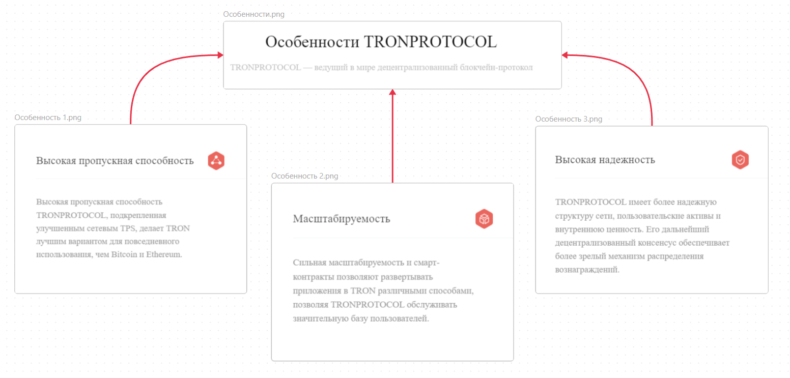 tron криптовалюта прогноз