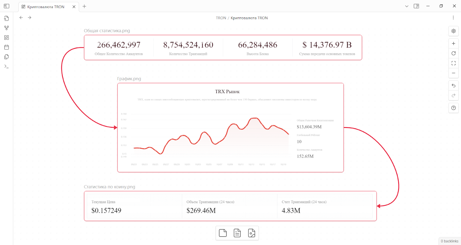 tron trx криптовалюта цена прогноз