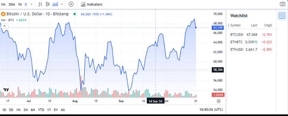 unifinance