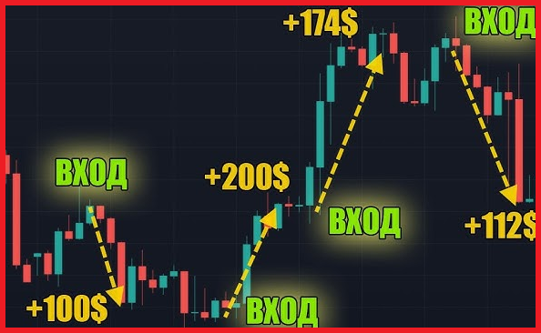 стратегии на опционах 1 минута