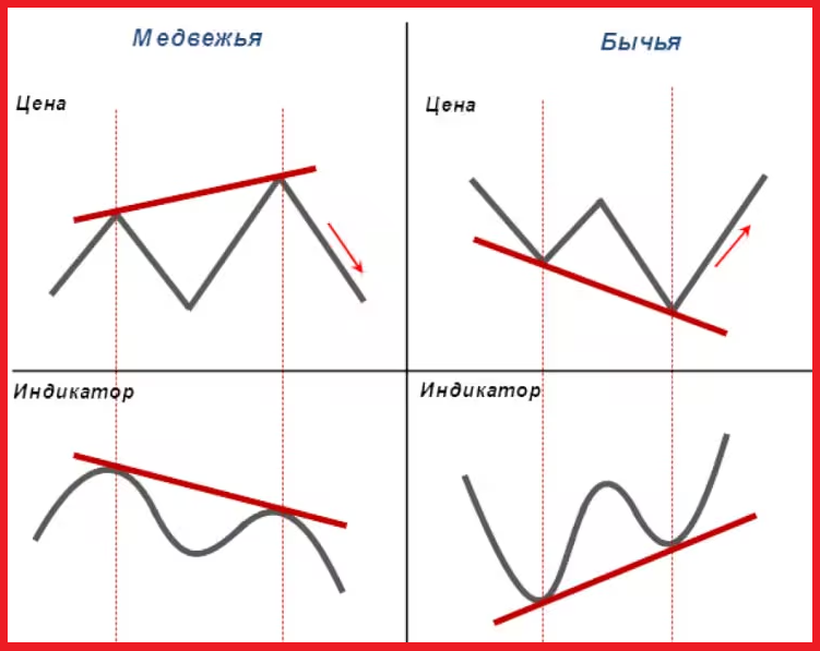 стратегия 60 секунд