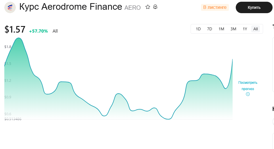 Aerodrome Finance биржа