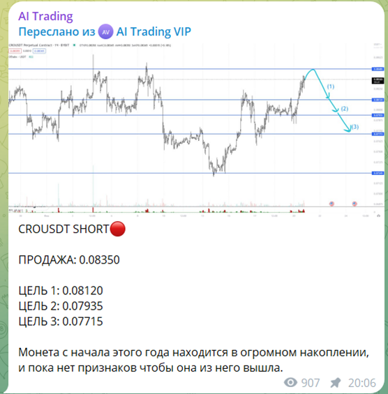 ai trading отзывы