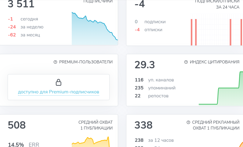 александр шарапов биржа