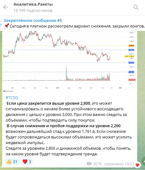 Аналитика Ракеты