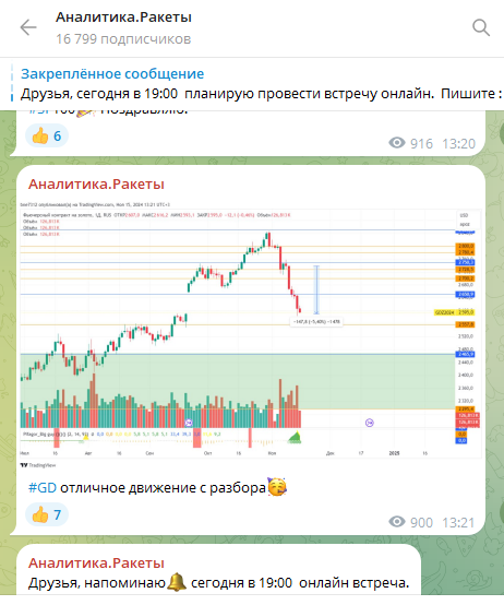 Аналитика Ракеты отзывы