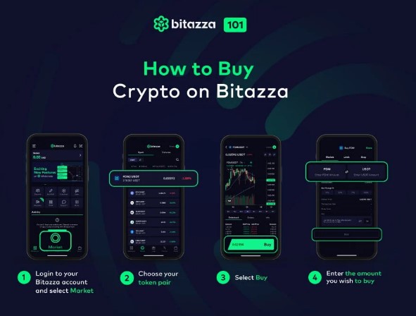 bitazza регистрация