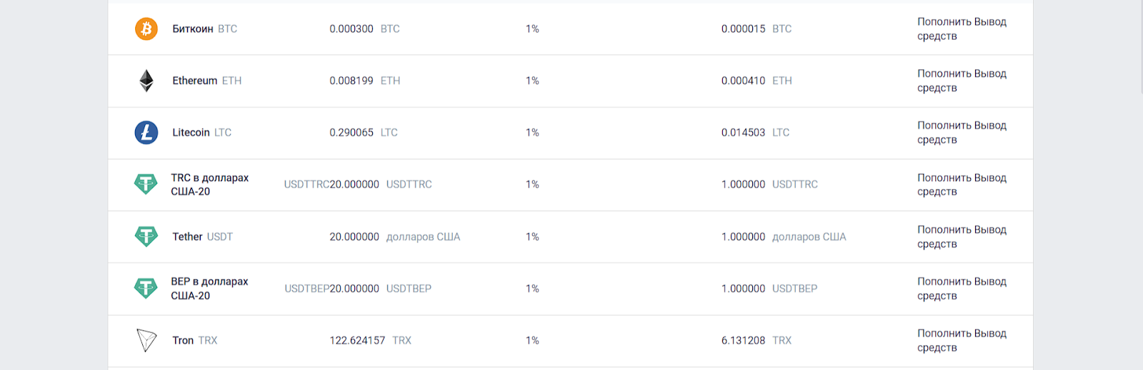 bitsector net