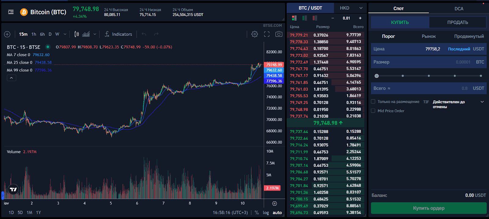 btse биржа