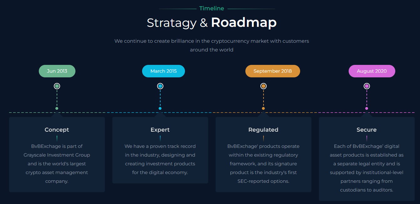 bvb crypto exchange отзывы