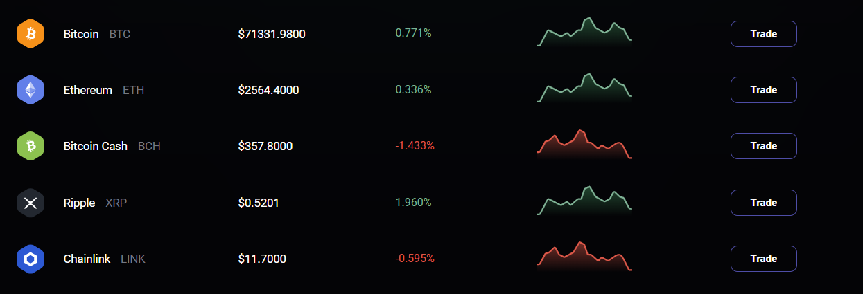 coincep