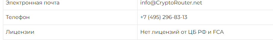 cryptorouter обменник отзывы