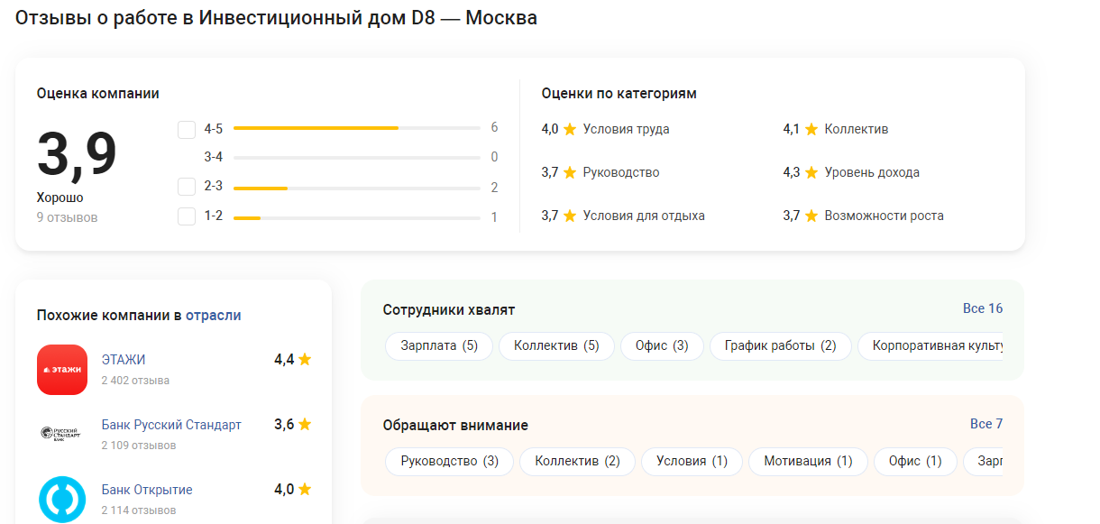 d8 capital разоблачение