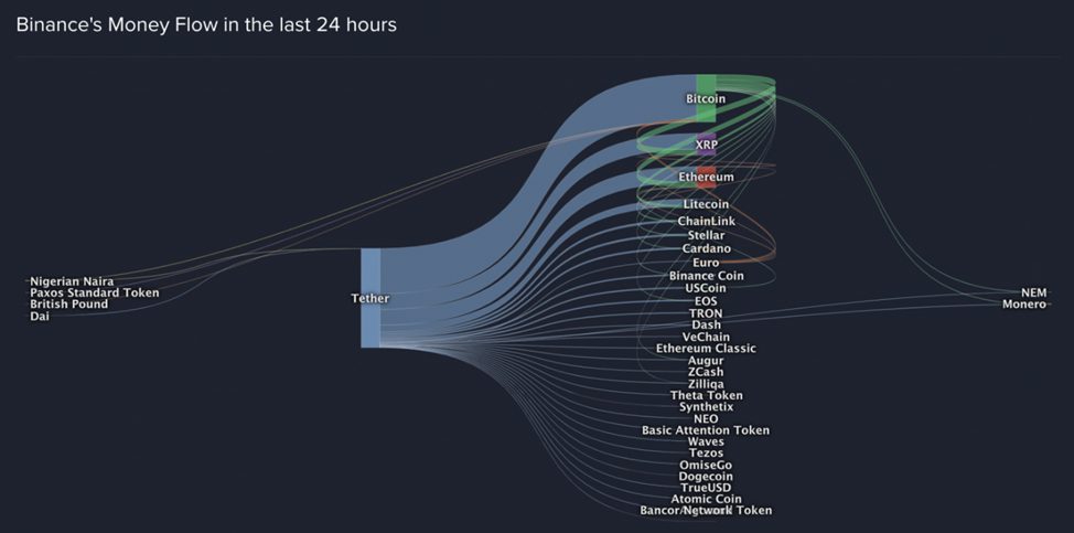 Euro Tether