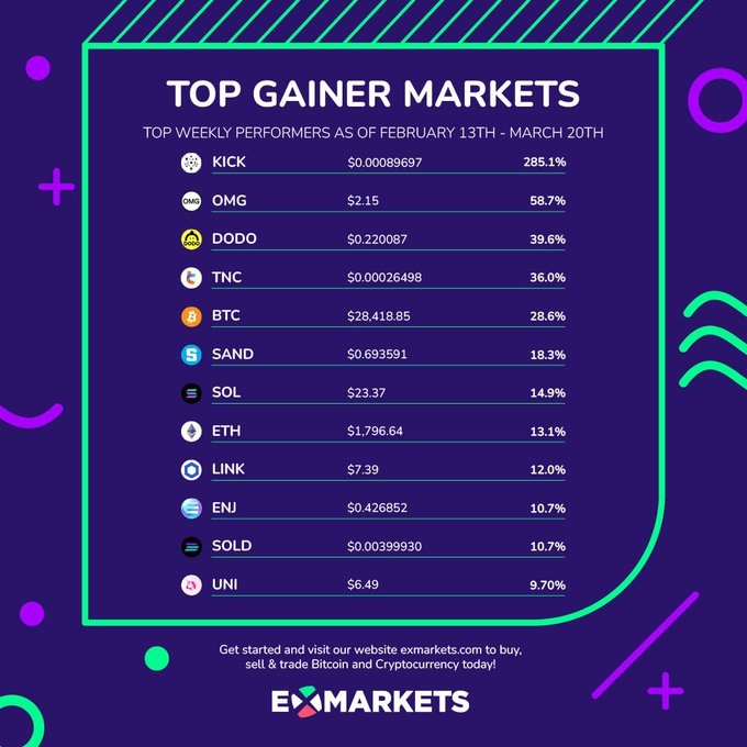 exmarkets биржа