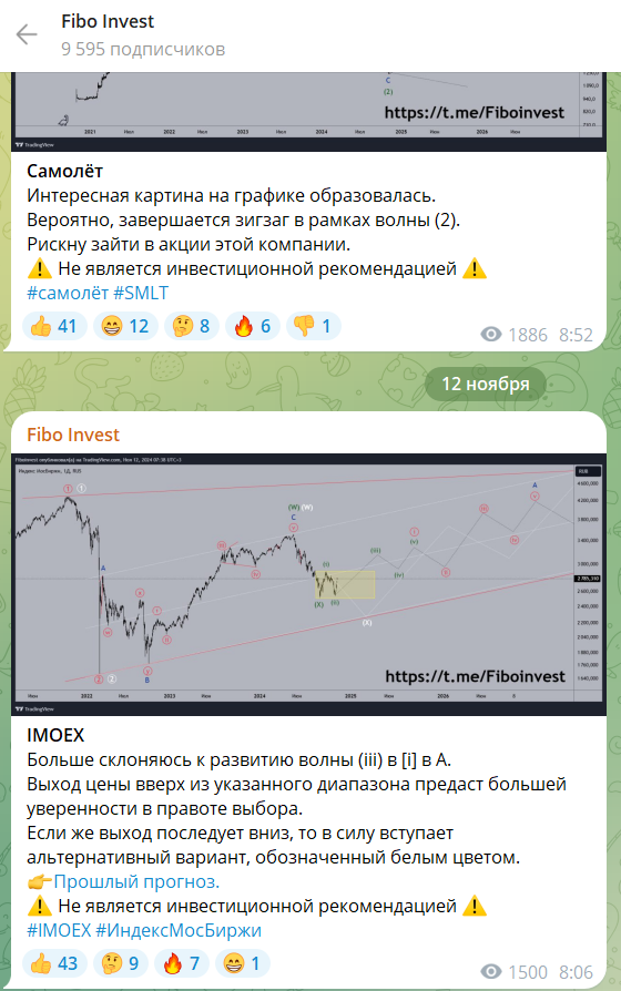 фибо инвест телеграмм