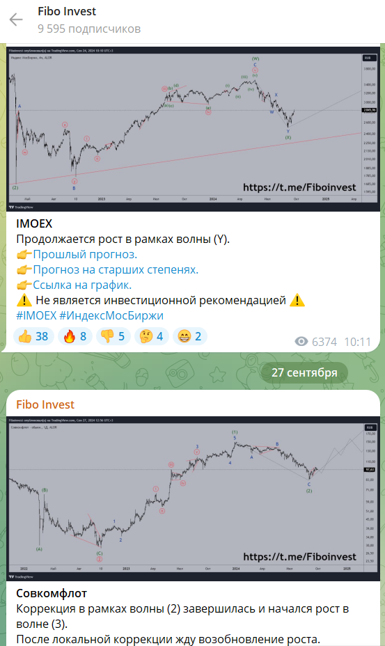 фибоинвест телеграмм