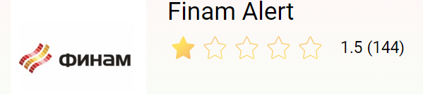 finam invest отзывы