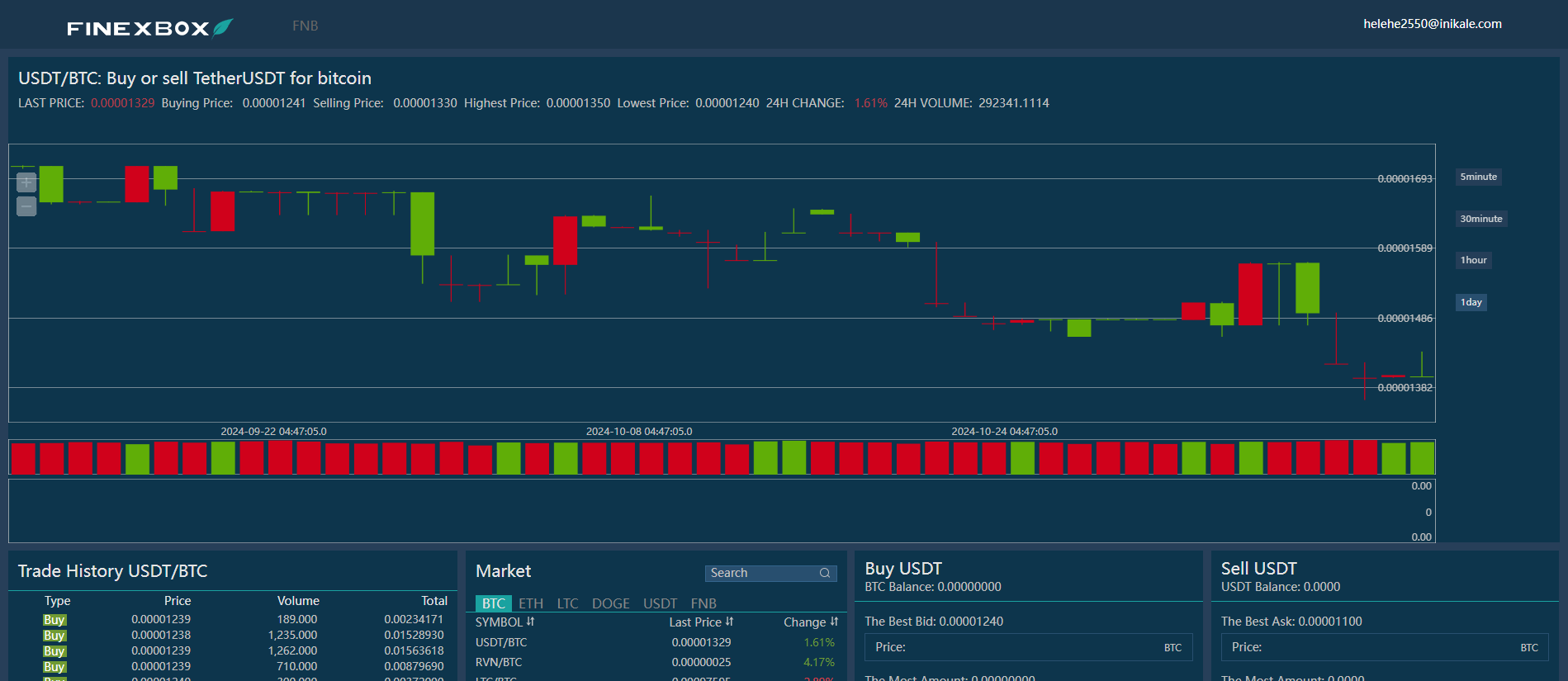 finexbox отзывы