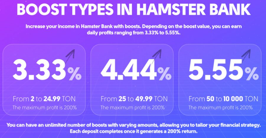 hamsterbank отзывы телеграмм