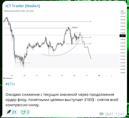 ICT Trader Майкл