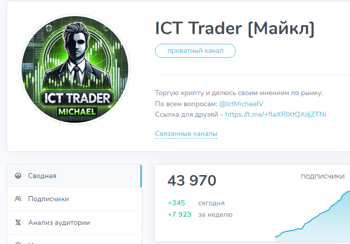 ICT Trader Майкл