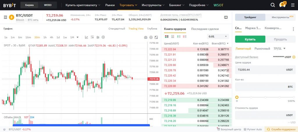 кто такой трейдер на бирже простыми словами