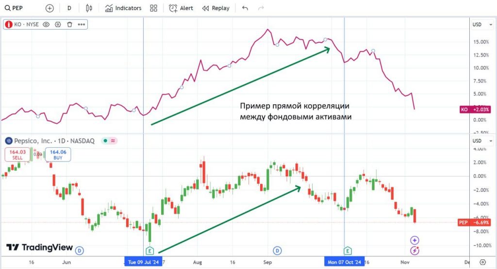 парный трейдинг индикаторы