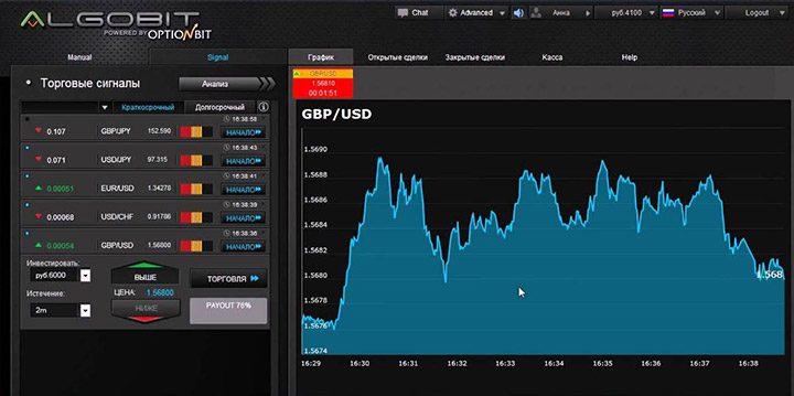 робот для торговли опционами