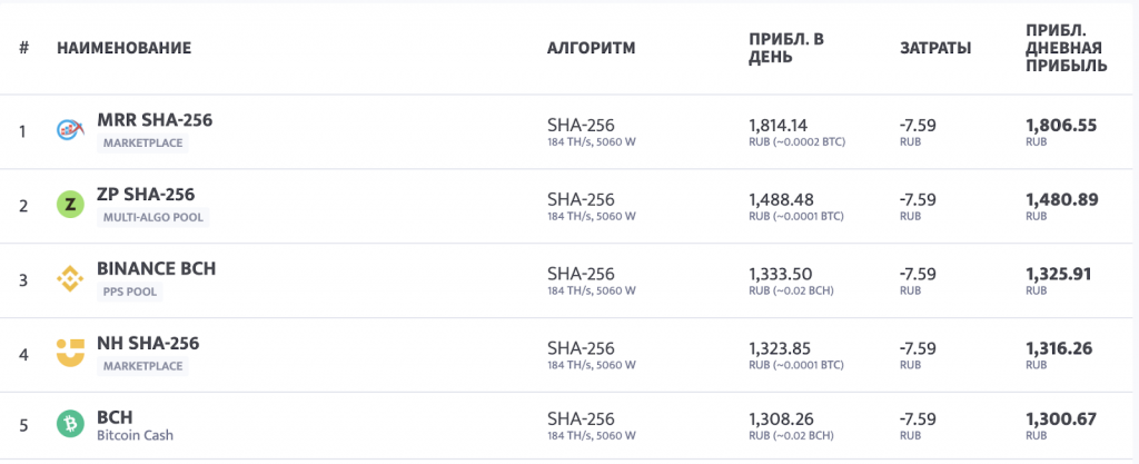 как зарабатывать на майнинге простыми словами