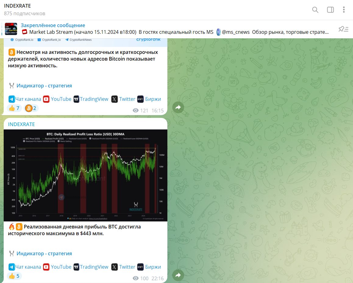 indexrate тг