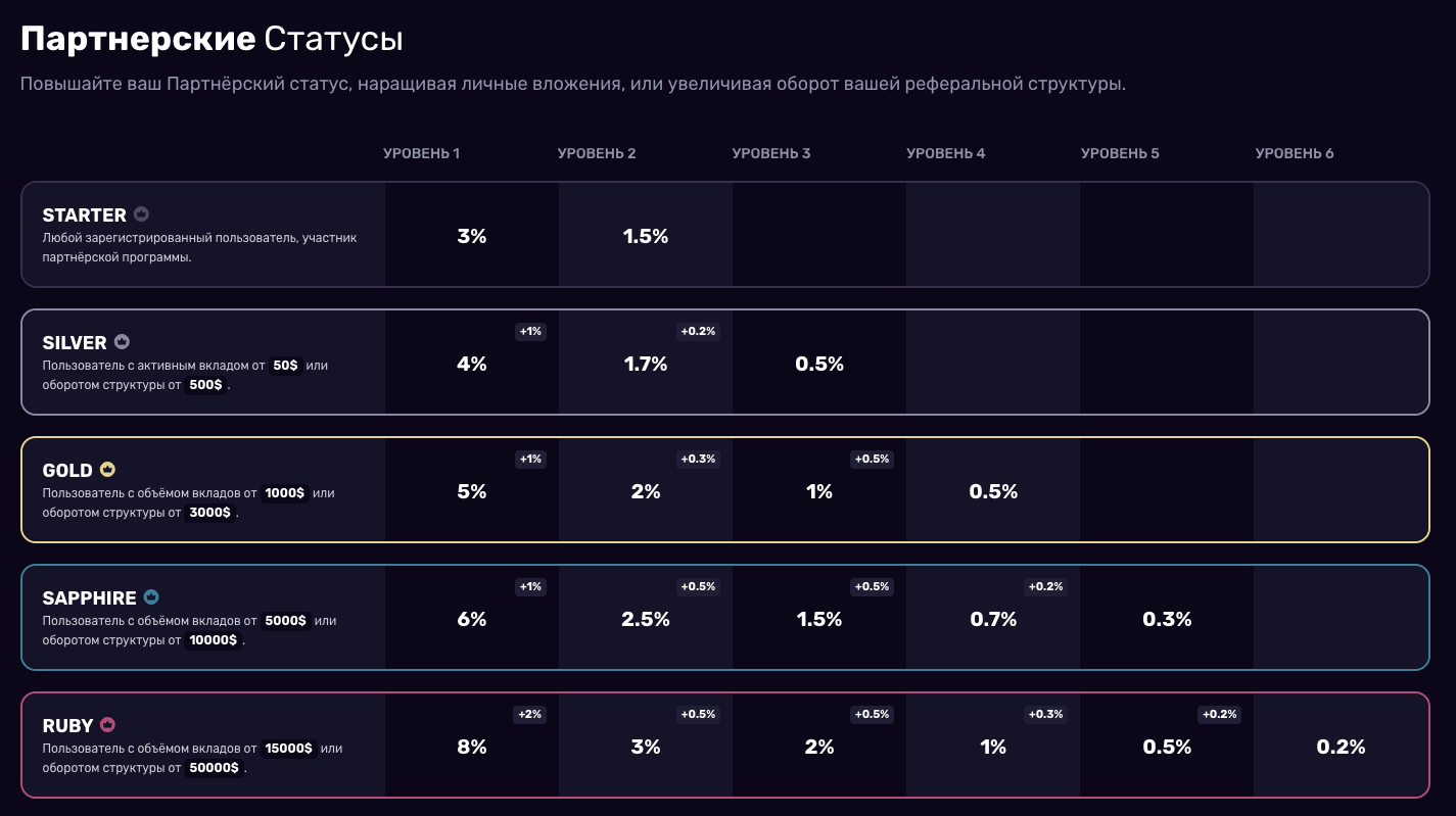 jackpot invest сом отзывы