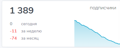 карим тактуров отзывы