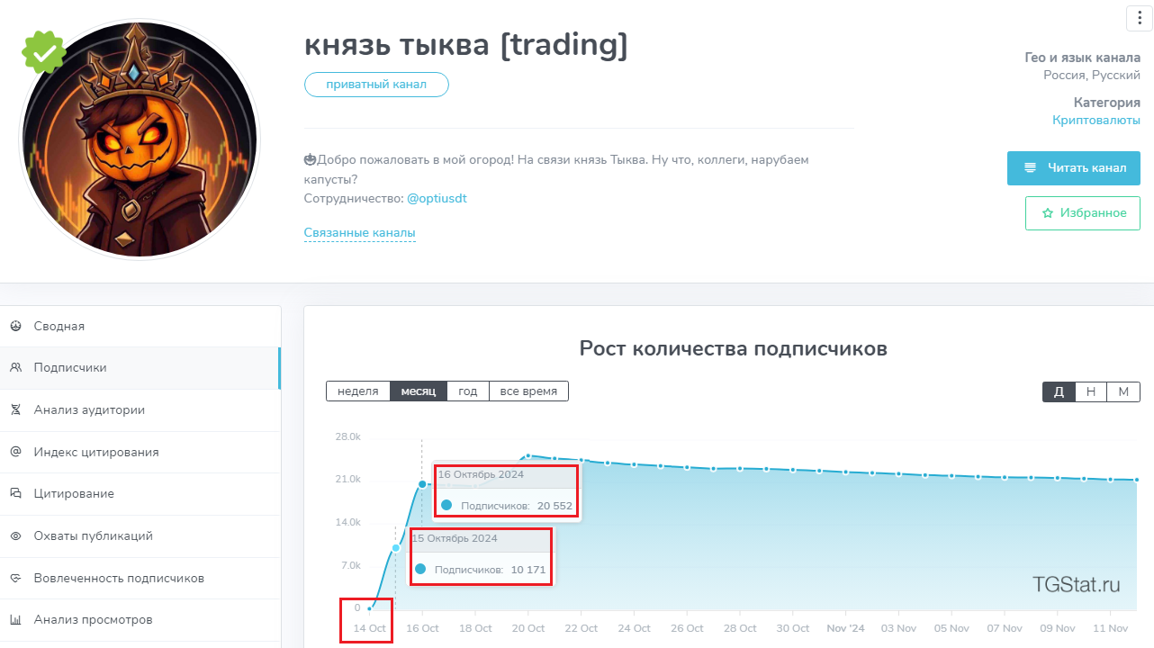 князь тыква trading