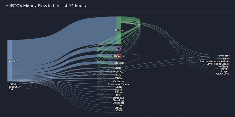 Криптовалюта Euro Tether EURt