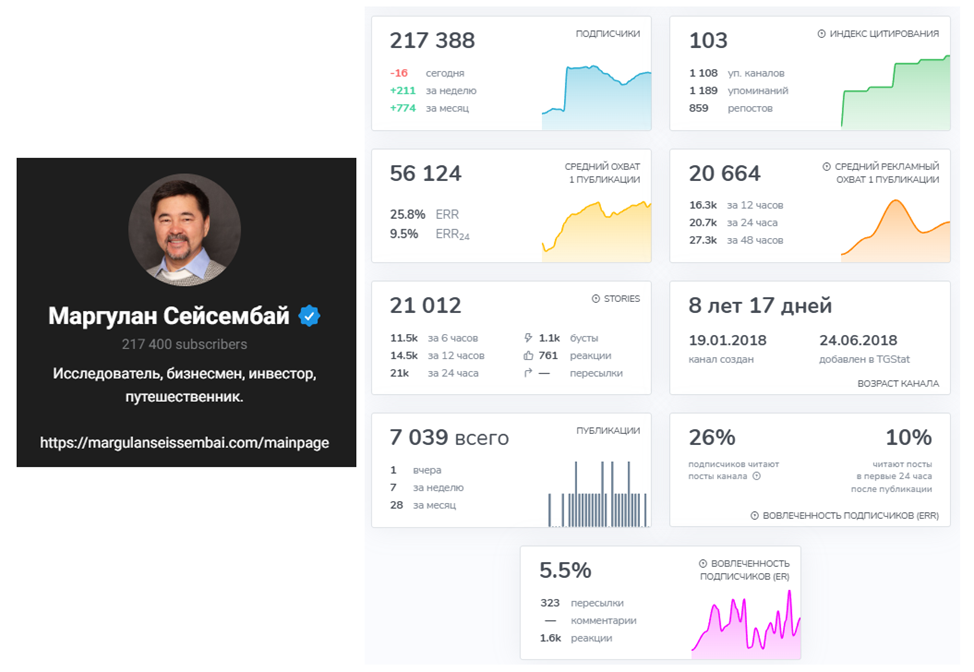 маргулан сейсембаев отзывы разоблачение