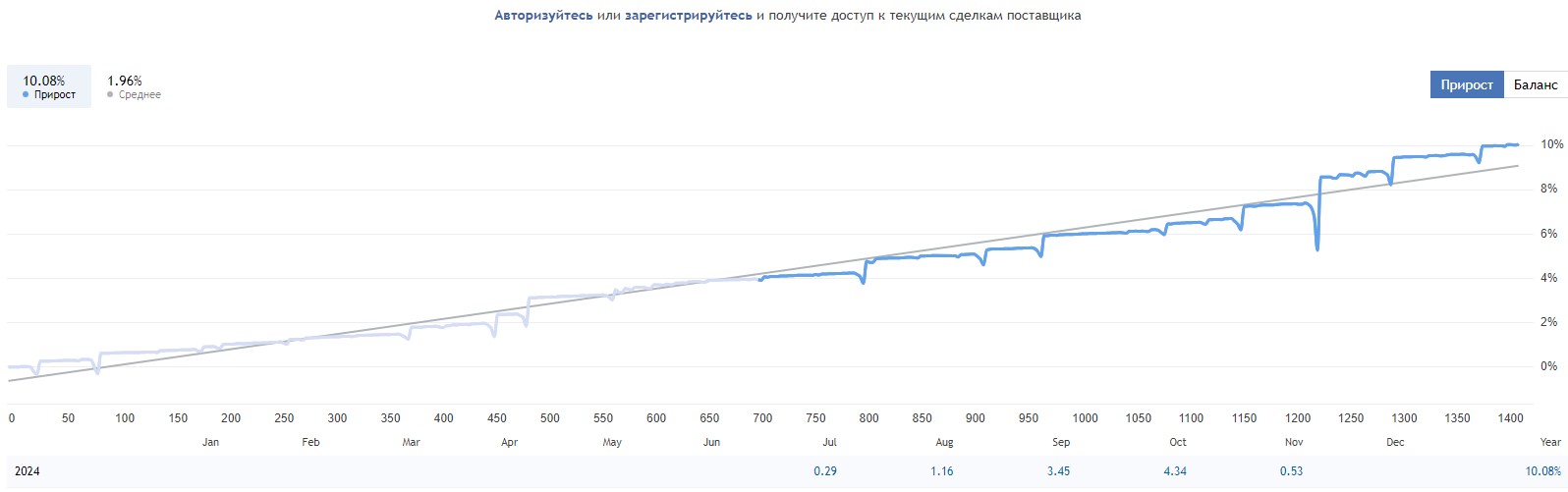 marketprofile