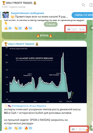 Only Profit Trades отзывы