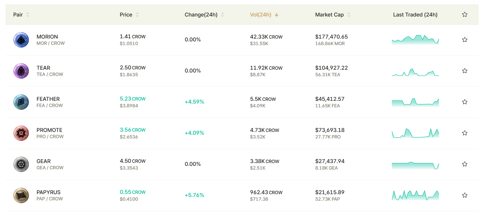 pnixdex биржа