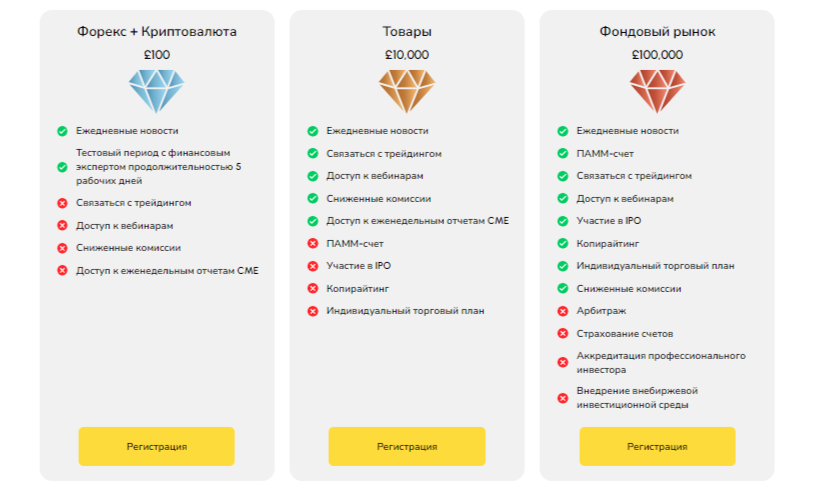 prestige capital holding pte ltd отзывы