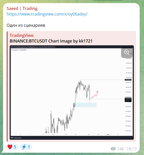 saeed trading