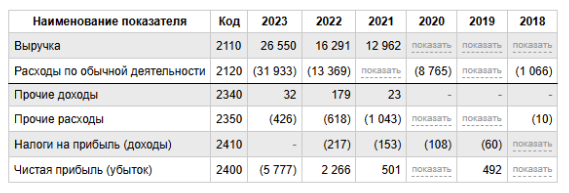 контакты и форум про garnetinvest ru