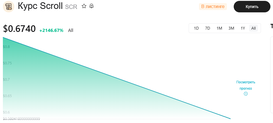 scroll crypto